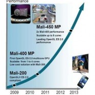 Będzie nowe GPU ARM – Mali-450